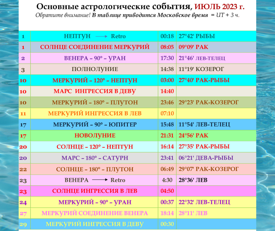 Мероприятия в июле 2024. Основные астрологические события 2023 года. События в России в апреле 2023 года.